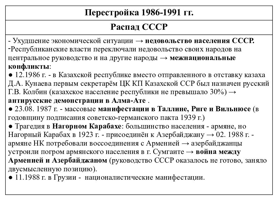 Ссср в 1985 1991 гг презентация