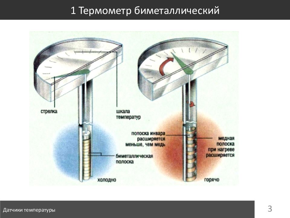 Биметаллический термометр схема