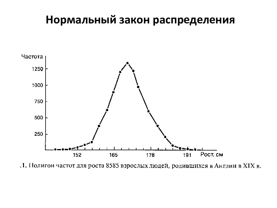 Размах и дисперсия