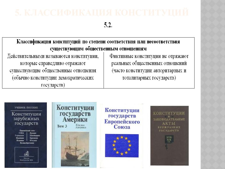 Суть конституционной республики. Классификация конституций. Сущность и классификация Конституции.. Реальная и фиктивная Конституция.