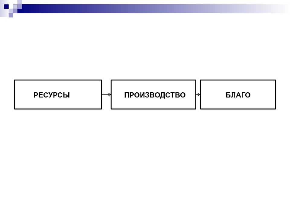 Благ ресурс. Благо ресурсы производства. Потребности и Общественное производство.
