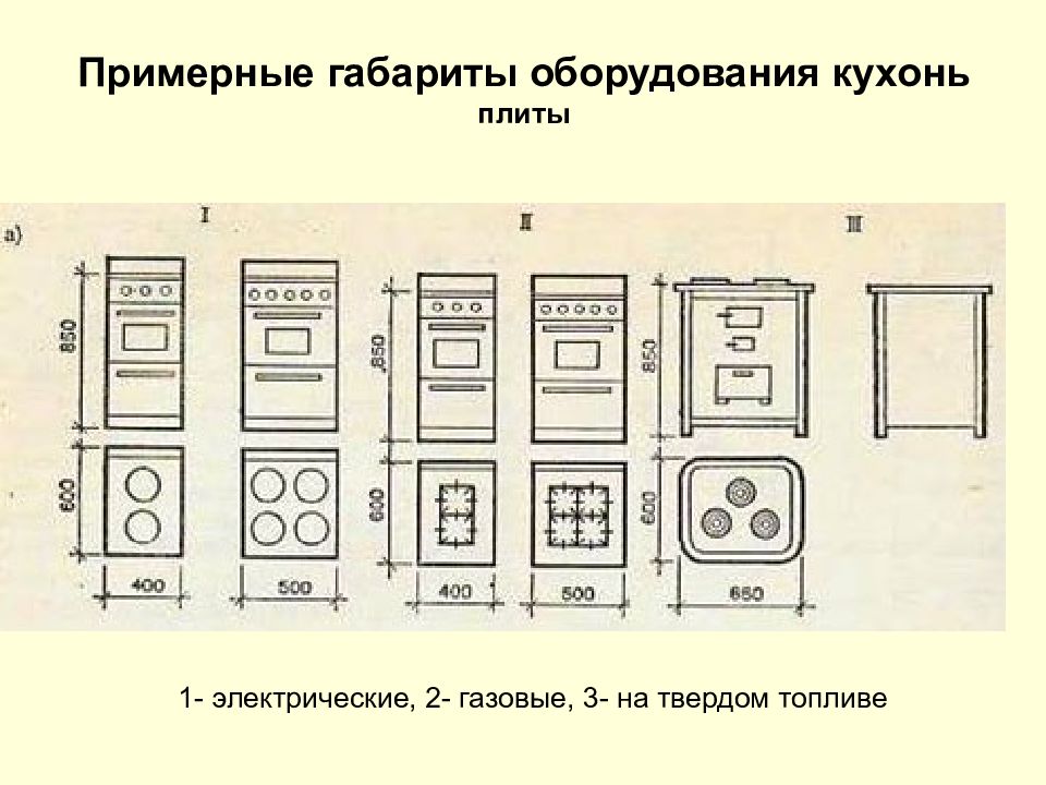 Размеры оборудования. Габариты кухонной плиты. Размеры кухонного оборудования. Размеры плиты кухонной. Плита электрическая примерный размер.