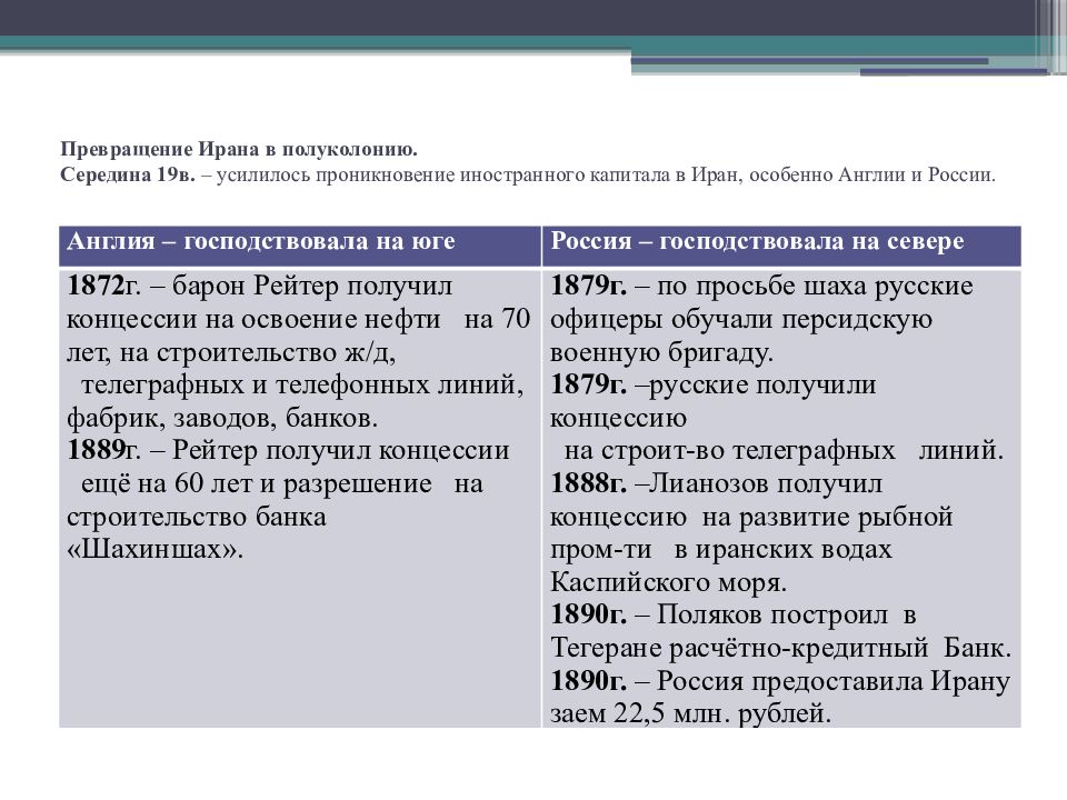 Превращение китая в полуколонию великих держав