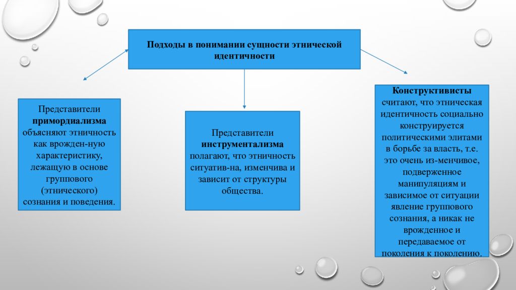 Межэтническая интеграция это. Психология межэтнических отношений. Факторы оказывающие влияние на характер межэтнических отношений. Современные подходы к изучению межэтнических отношений.. Психология межэтнических отношений: цели, задачи, методы и подходы.