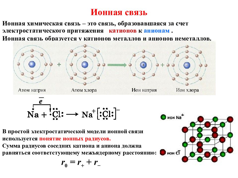 Схема образования ионный связи между атомами. Строение ионной химической связи. Структура элемента ионная связь. Схема образования металлической химической связи алюминия. Тип химической связи. Электронное строение молекул веществ.