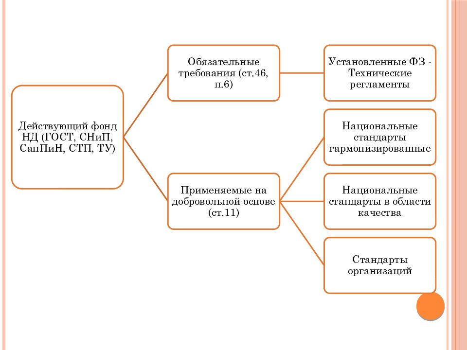 Национальный регламент