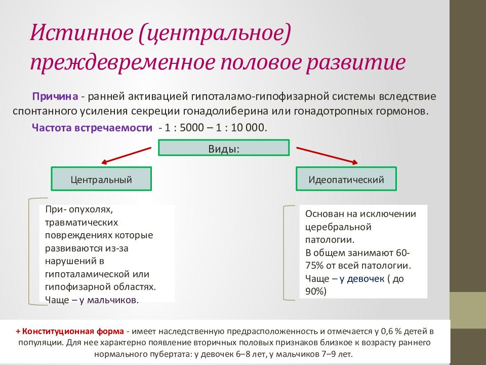 Презентация преждевременное половое развитие