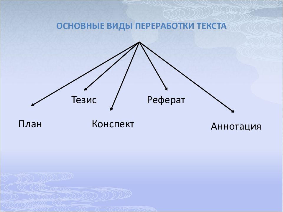 Виды переработки чужого текста для индивидуального проекта