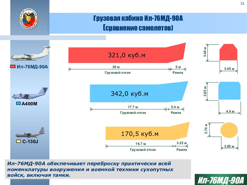 Ил 76 презентация