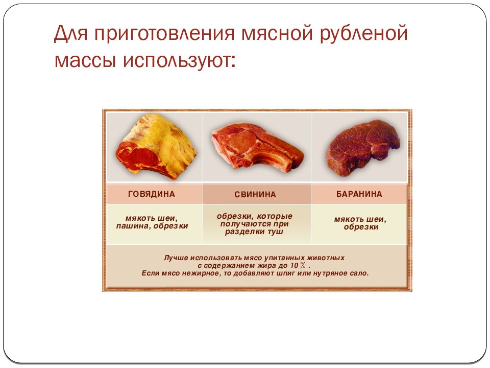 Масса мяса. Ассортимент рубленых полуфабрикатов из мяса. Ассортимент рубленых полуфабрикатов из говядины. Рубленные полуфабрикаты из мяса ассортимент. Ассортимент рубленых полуфабрикатов из мяса говядины.