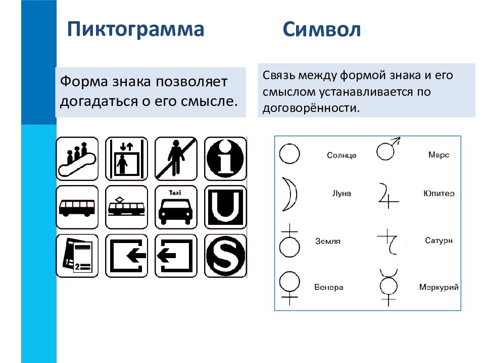 Код используемый для передачи информации в знаковой форме слова картинки ноты и т д