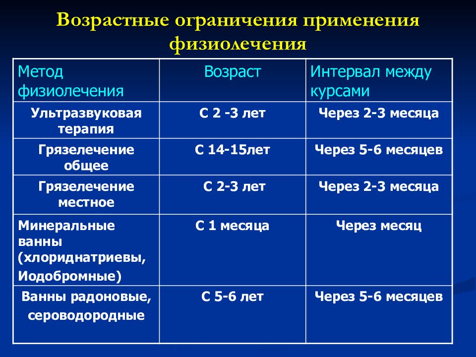 Возрастной рейтинг. Возрастные ограничения для мероприятий. Какие ограничения по возрасту. Ограничение по возрасту. Какие ограничения по возрасту.