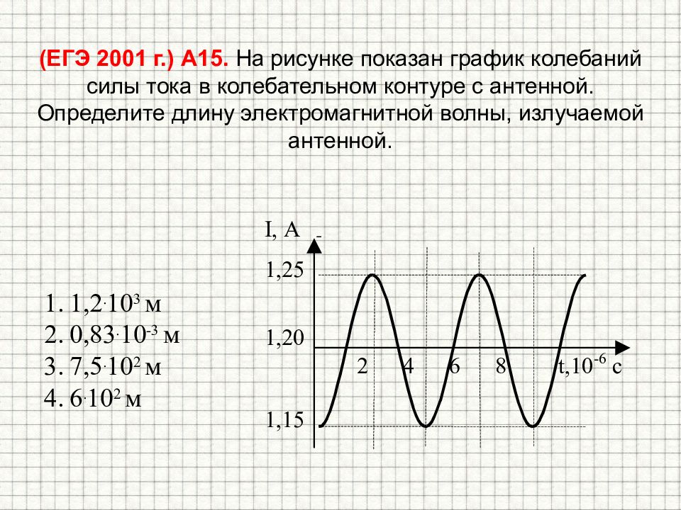 График электромагнитных колебаний в контуре. На рисунке показан график колебаний силы тока. График колебаний силы тока в колебательном контуре. График волны. Графики электромагнитных колебаний в контуре.