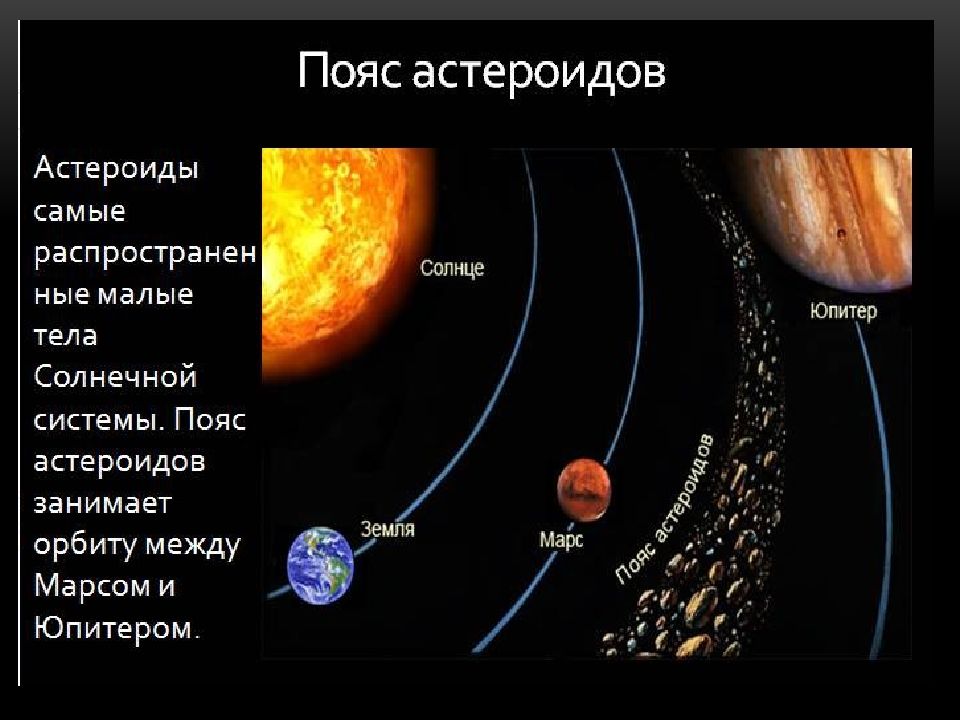 Планеты солнечной системы с поясом астероидов. Солнечная система астрономия 10 класс. Строение солнечной системы с поясами астероидов. Пояс астероидов на карте солнечной системы.