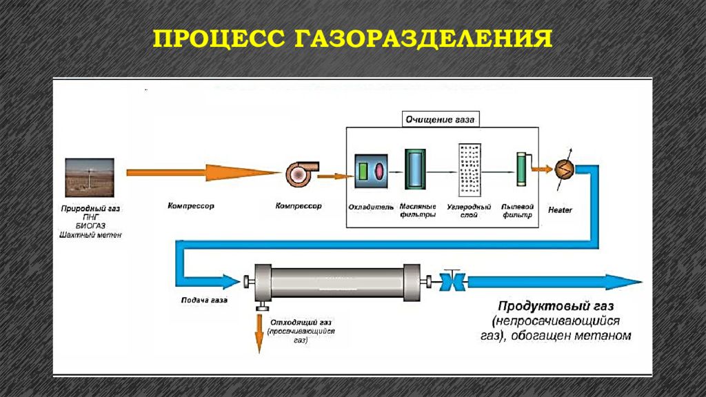 Газовые фильтры презентация