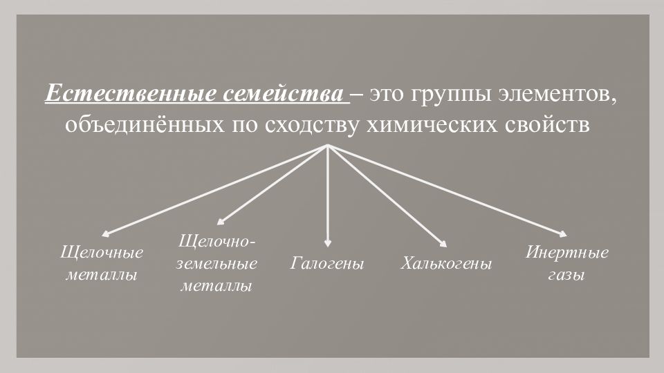 Естественные семейства химических элементов 8 класс презентация