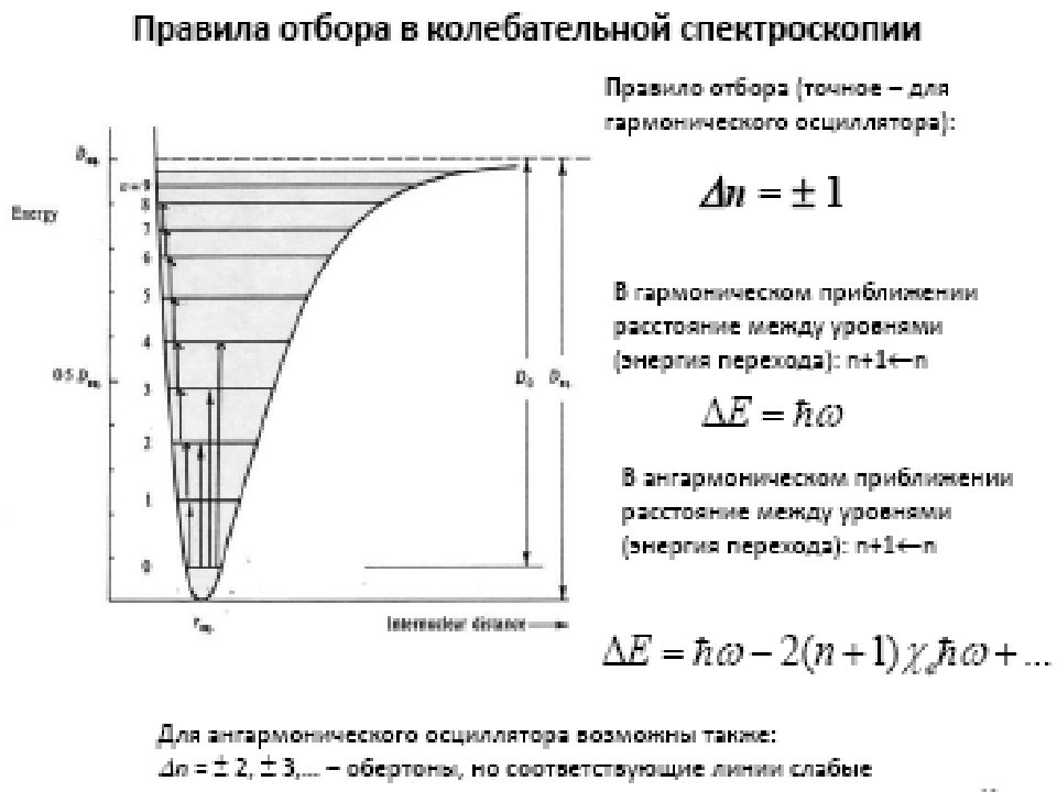 Правила отбора спектры. Правило отбора в ИК спектроскопии. Правила отбора в ИК спектроскопии. Колебания в ИК спектроскопии. Методы колебательной спектроскопии.