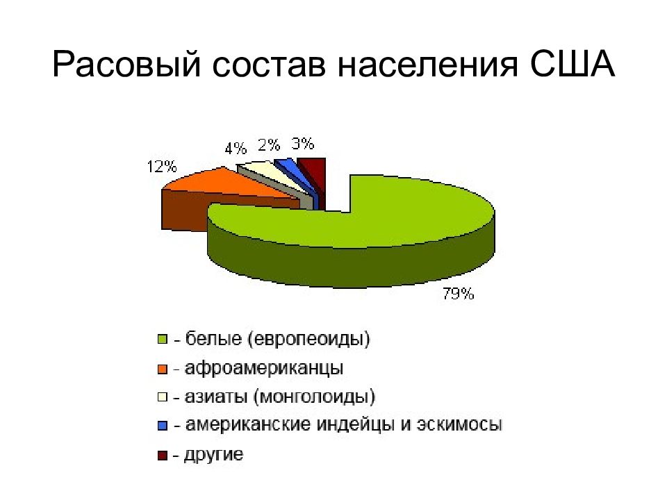 Карта этносов сша