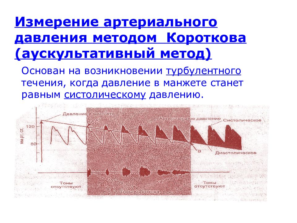 Метод давления. Метод измерения артериального давления по Короткову. Измерение артериального давления по методу Короткова. Артериальное давление по методу Короткова. Методика измерения артериального давления по методу Короткова.