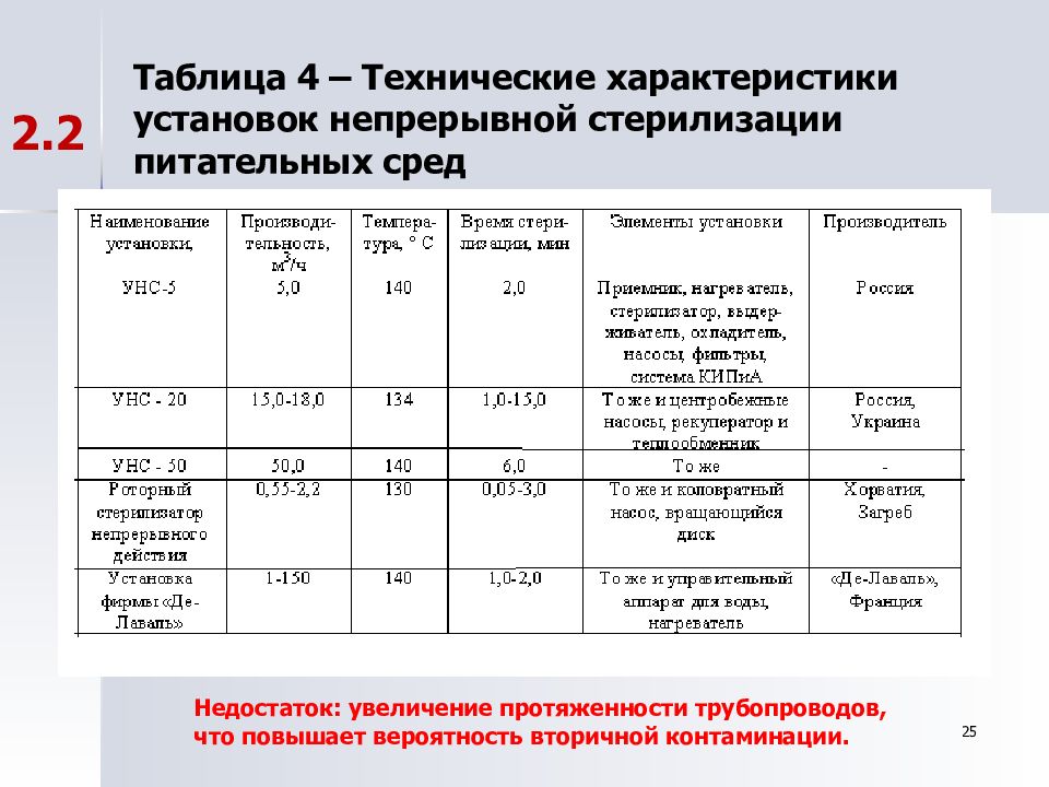 Методы стерилизации питательных. Стерилизация питательных сред. Автоклав для стерилизации питательных сред. Способы стерилизации питательных сред. Режимы стерилизации питательных сред.