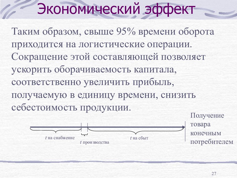 Соответственно расширенному. Время оборота логистика. Экономическую основу логистики составляют. Время оборота это в экономике.