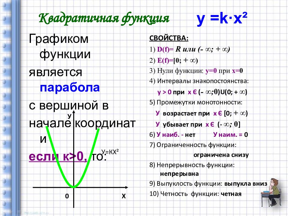 Графики элементарных функций презентация