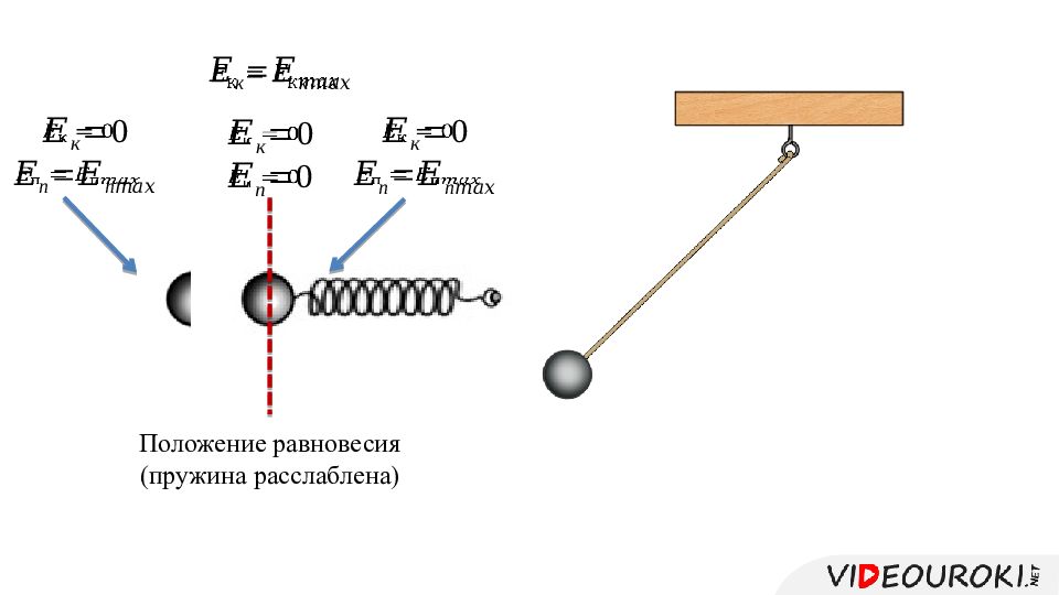Положение равновесия пружины. Положение равновесия. Положение равновесия закон сохранения энергии. Закон сохранения энергии для пружины.