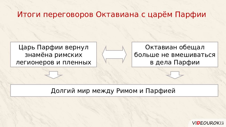 Презентация по истории 5 класс соседи римской империи