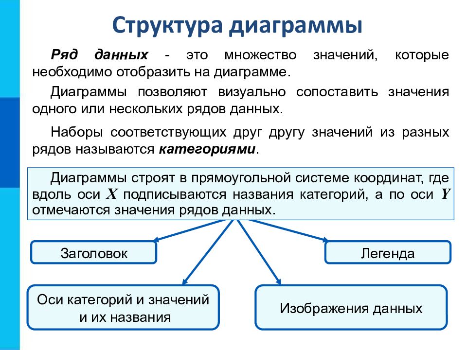 Визуализация числовых данных с использованием графиков и диаграмм