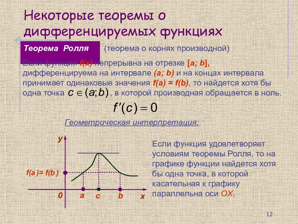 Функция непрерывная в точке на отрезке. Теорема Ролля о дифференцируемых функциях. Производная функции. Основные теоремы о дифференцируемых функциях. Производная функции презентация.