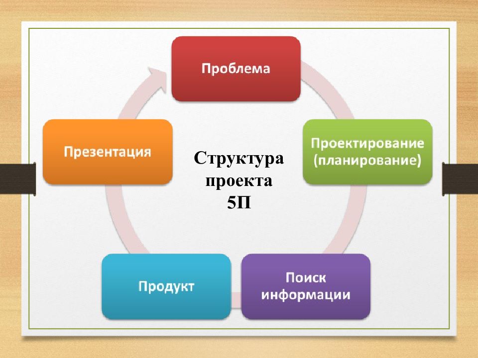 Проекты по дошкольному образованию презентация