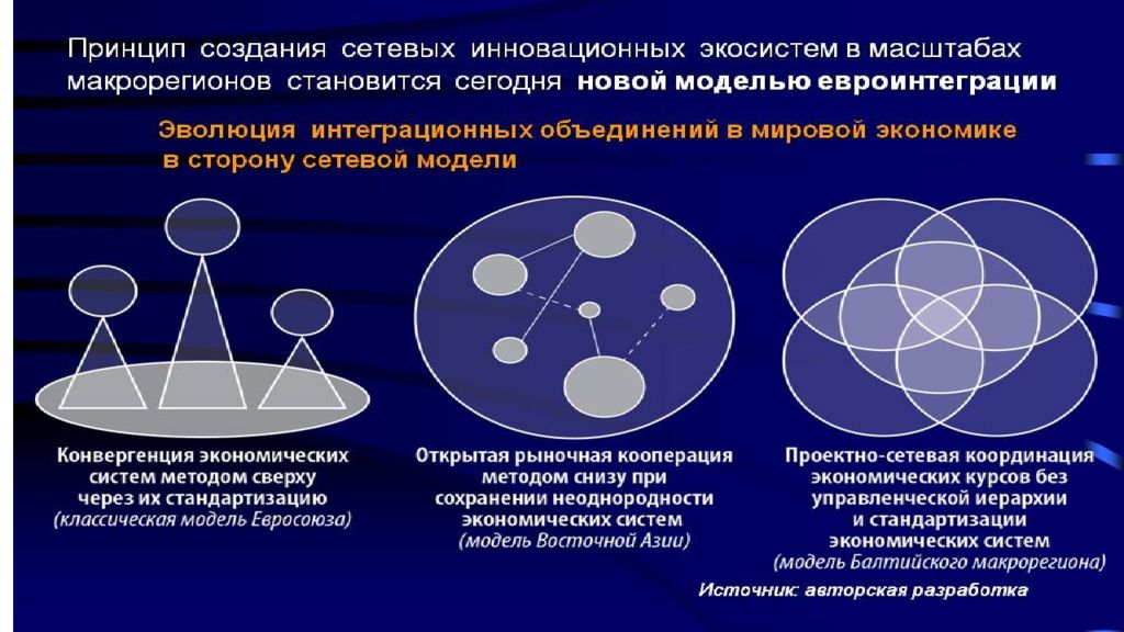 Ресурсы взаимодействия. Кооперационно сетевые взаимодействия. Принципы взаимодействия сетей. Межорганизационные взаимодействия. Межорганизационное взаимодействие это.