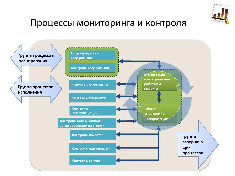 Мониторинг процессов