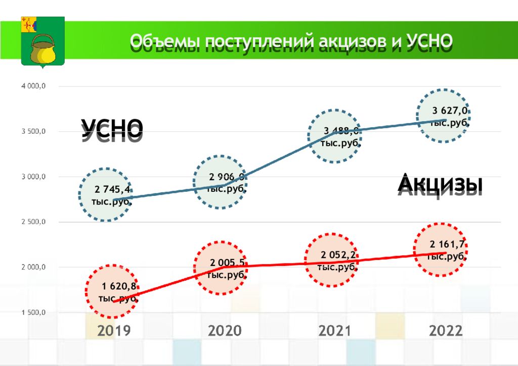 Акциз 2020 год. Акцизы 2022.