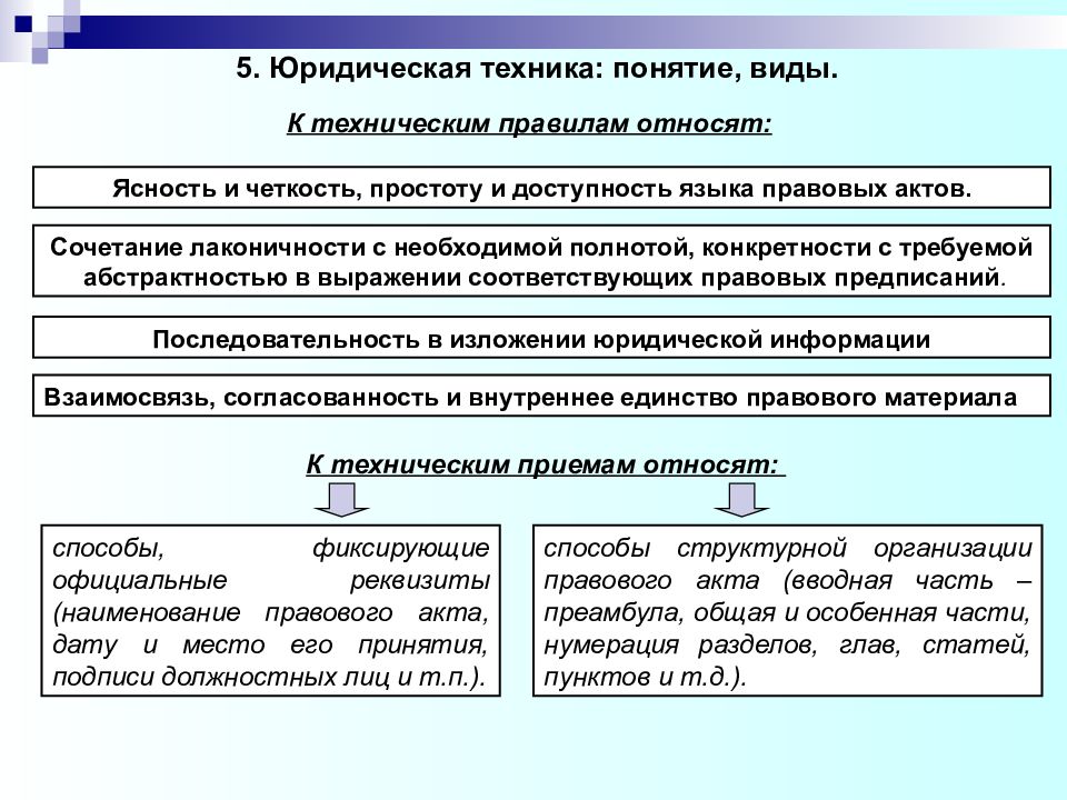 Юридическая техника презентация тгп