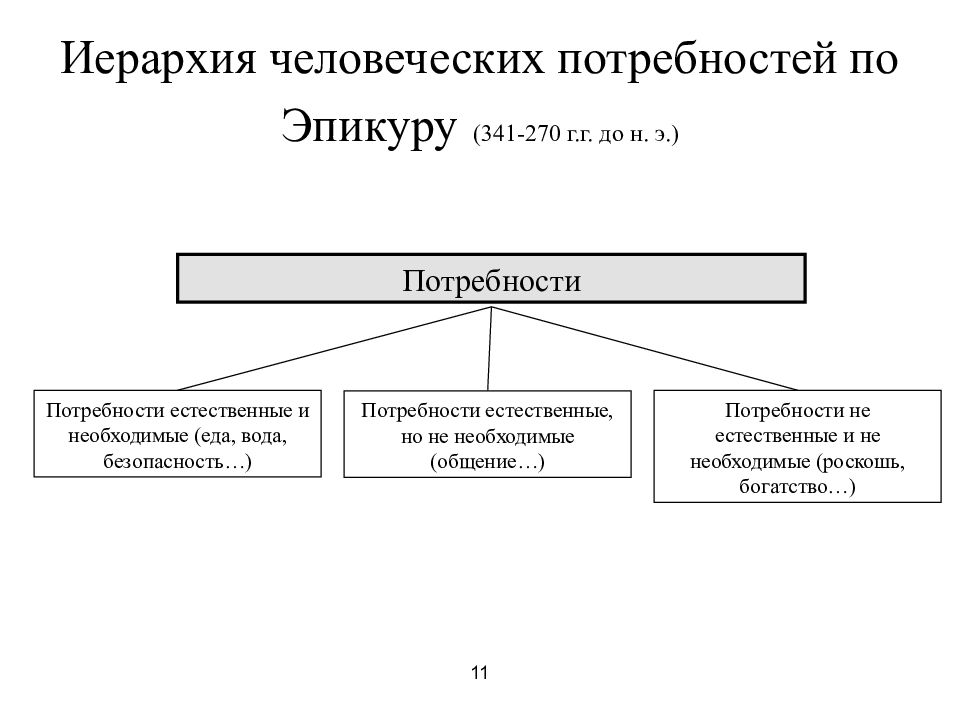 Информационное общество и эволюция человеческих потребностей проект по обществознанию