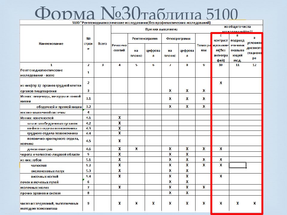 Отчетом 003. Форма №30. Отчет доз 3. Пример отчет 3 доз. Отчетные формы 1 доз 3 доз.