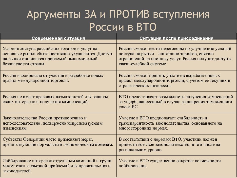 Влияние вступления россии в вто на экономическое развитие страны презентация