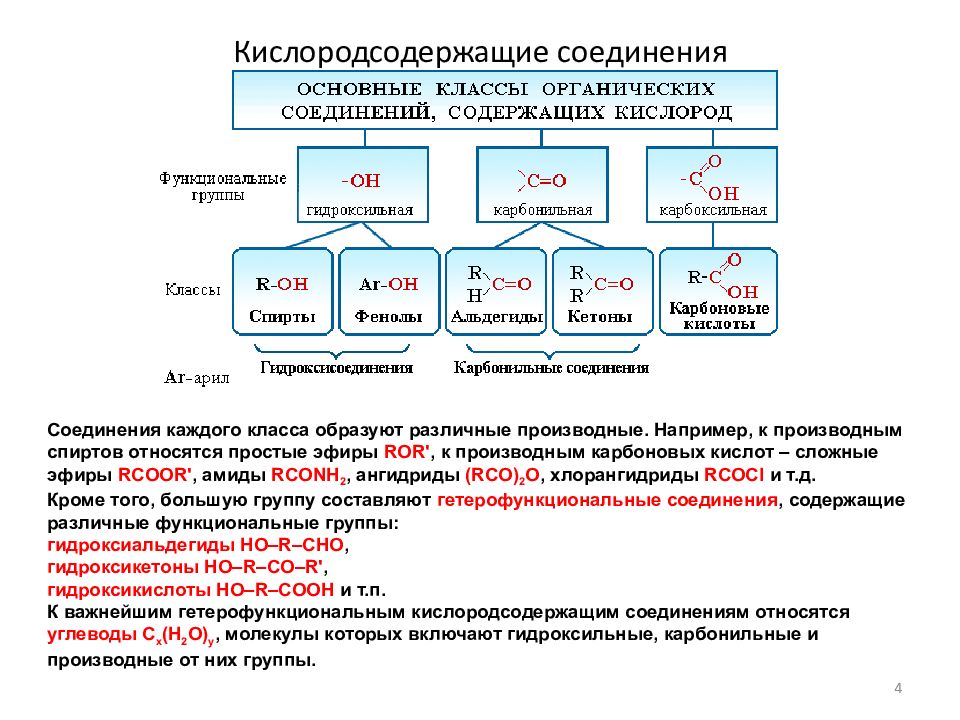 Кислородсодержащие органические соединения классы соединений. Классы Кислородсодержащие соединения функциональные группы.