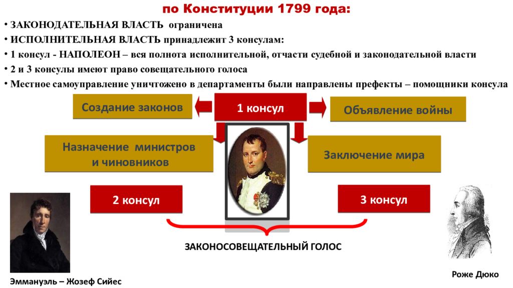 Консульство и империя 9 класс презентация