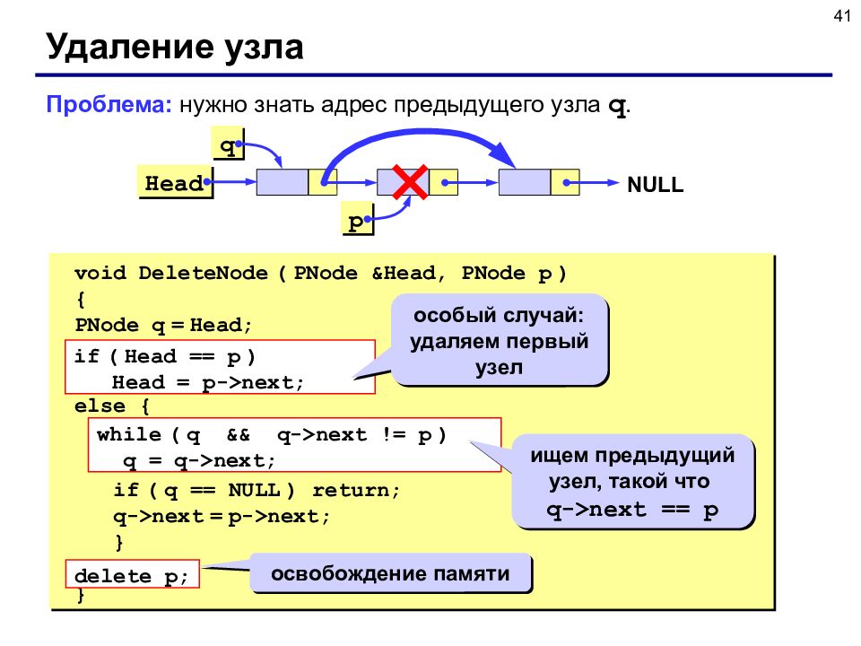 Динамические номера. Динамические структуры данных с++. Динамическая структура. Динамические структуры данных СРР.