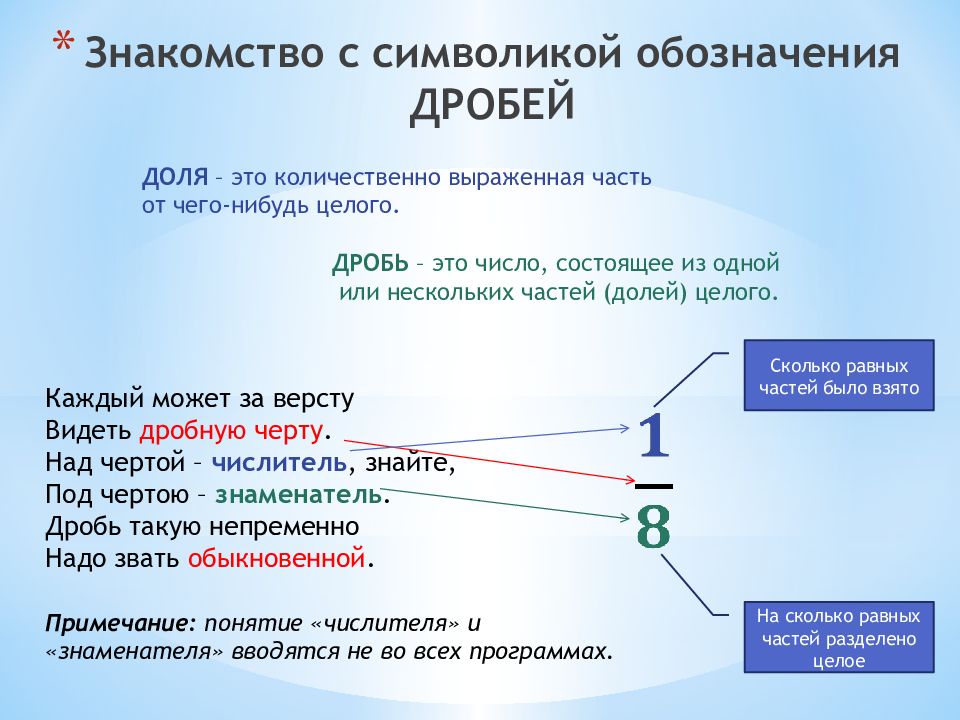 Методика изучения обыкновенных дробей в специальной школе презентация