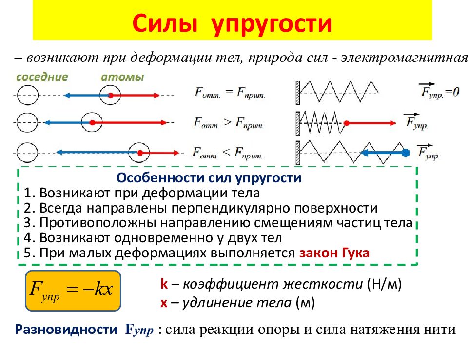 Презентация по физике 10 11 класс