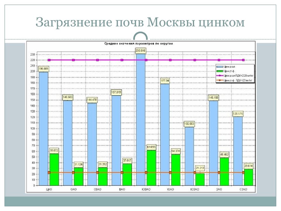 Карта россии загрязнение почв