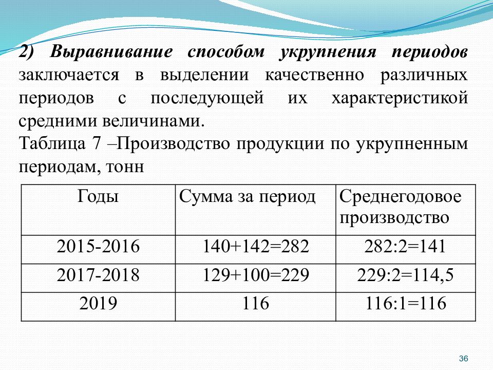 Малые периоды состоят. Виды рядов динамики. Ряды динамики картинки. Ряды динамики задачи с решением. Ряд динамики пример.