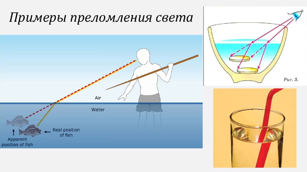 ИССЛЕДОВАНИЕ ЗАВИСИМОСТИ УГЛА ПРЕЛОМЛЕНИЯ ОТ УГЛА ПАДЕНИЯ