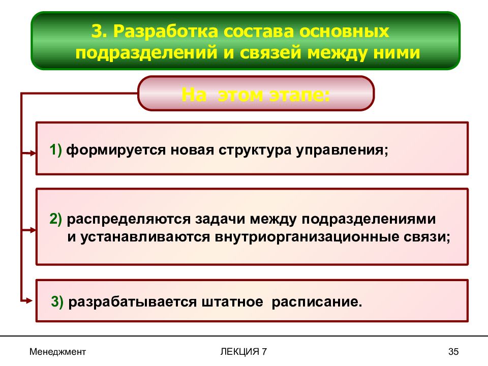 Разработка составов. Предмет и структура управленческого учета. Органы управления список. ЗИО органы управления. Структура управленческих документов.