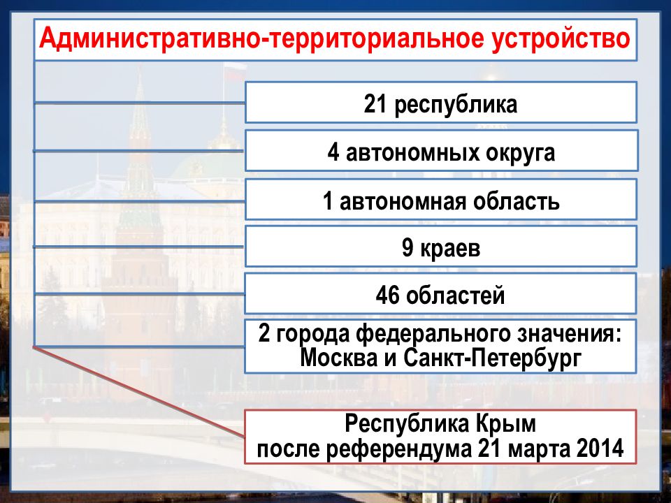 Презентация российская федерация 11 класс