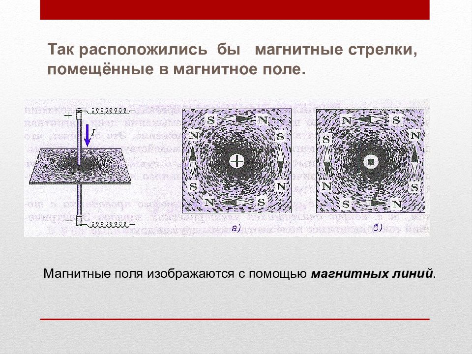 О чем можно судить по картинке линий магнитного поля