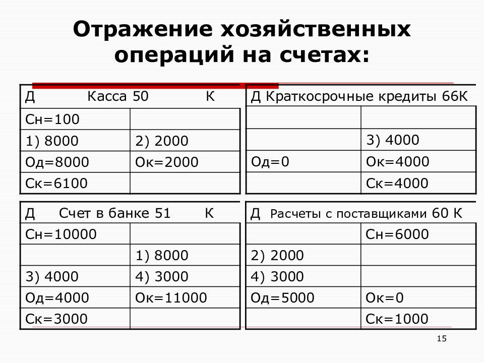 Открыть схемы счетов и отразить на них хозяйственные операции